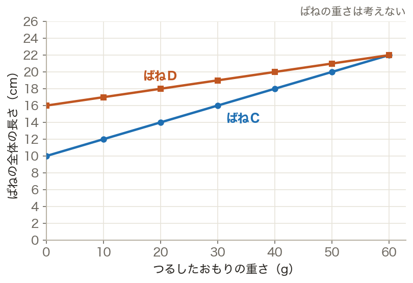 図・グラフ