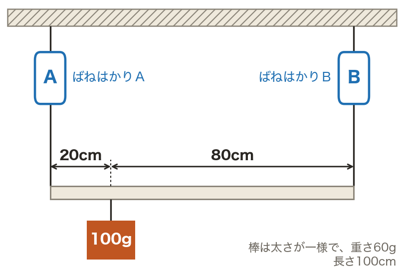 図・グラフ