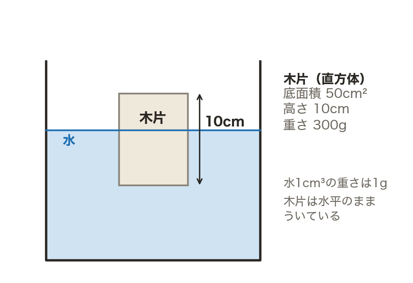 図・グラフ