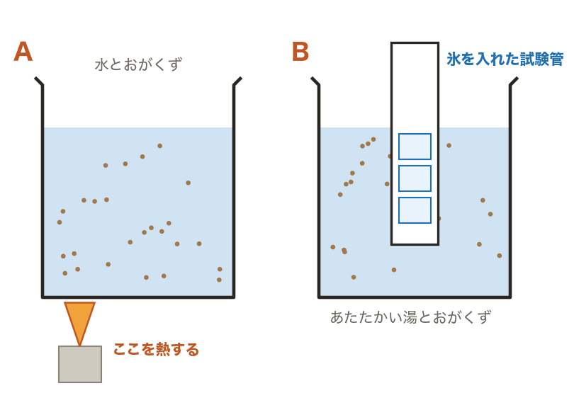 図・グラフ