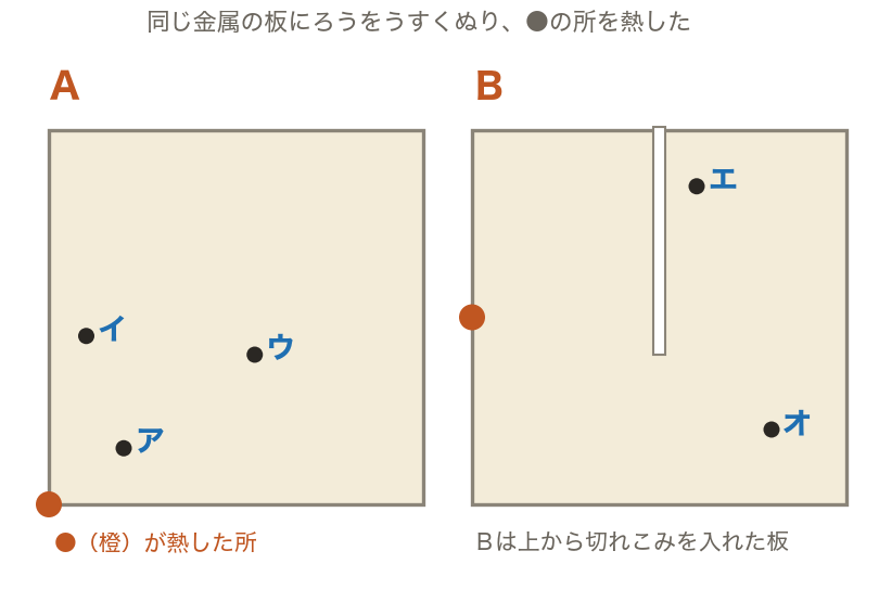 図・グラフ