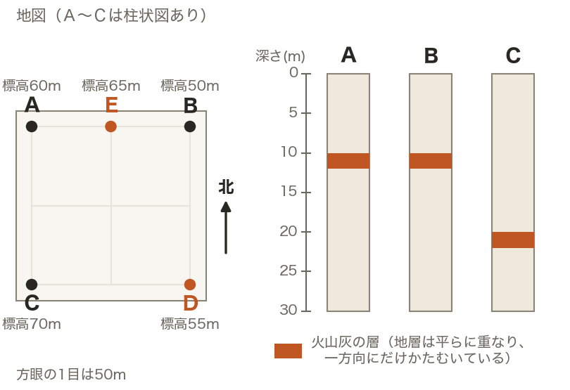 図・グラフ