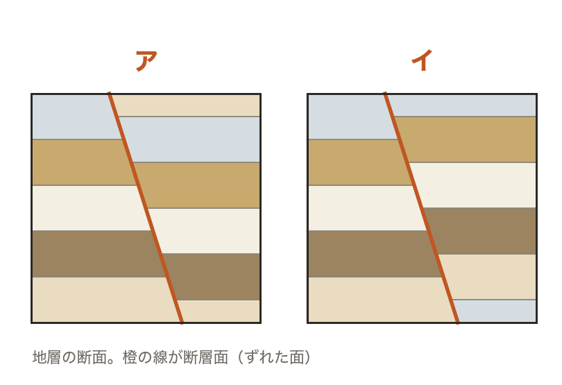 図・グラフ