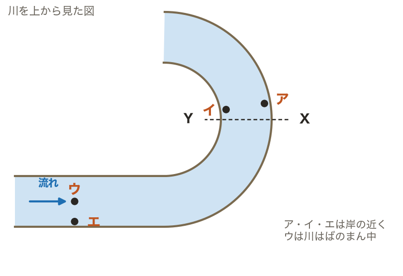 図・グラフ