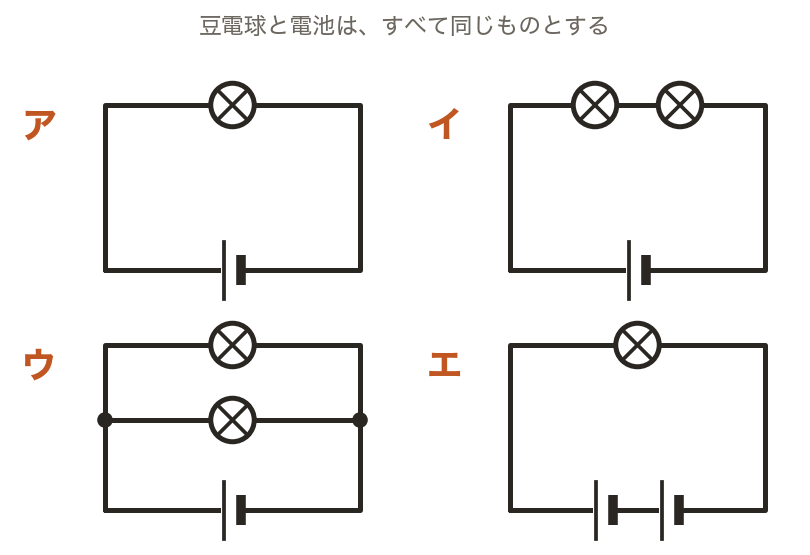 豆電球のつなぎ方と明るさ(回路の図)