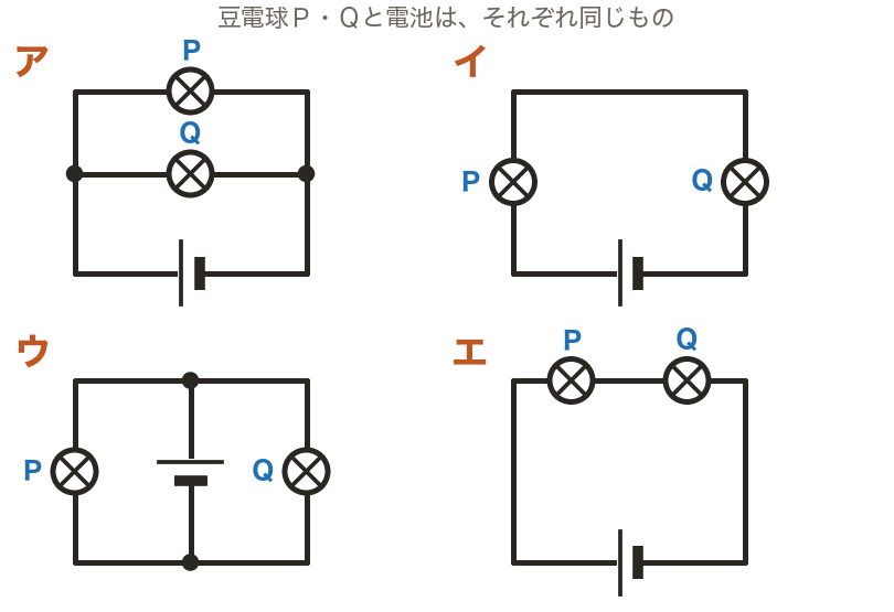 図・グラフ