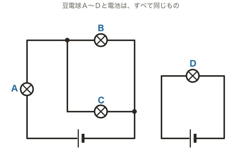 図・グラフ