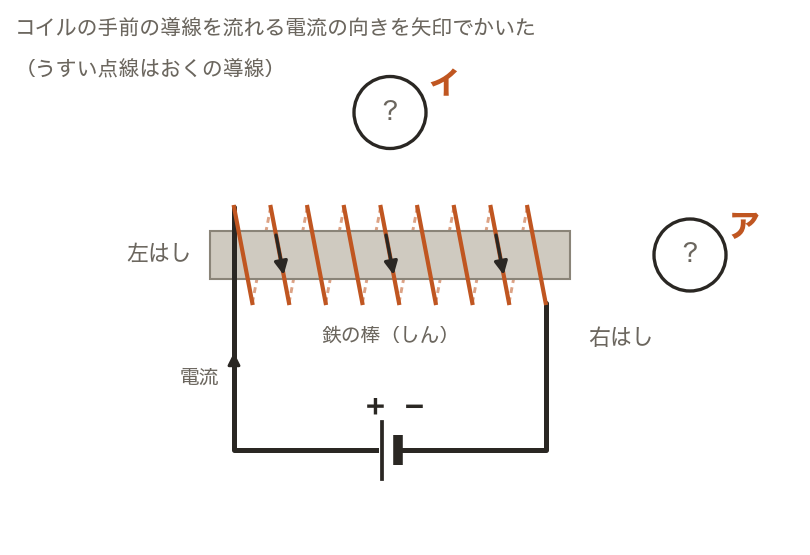 図・グラフ