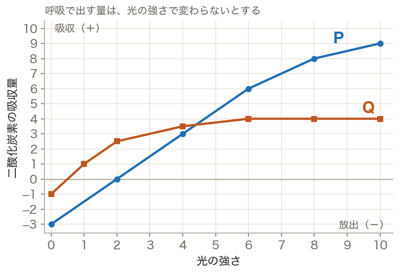 図・グラフ