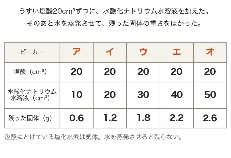 図・グラフ