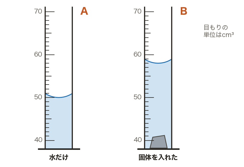 図・グラフ