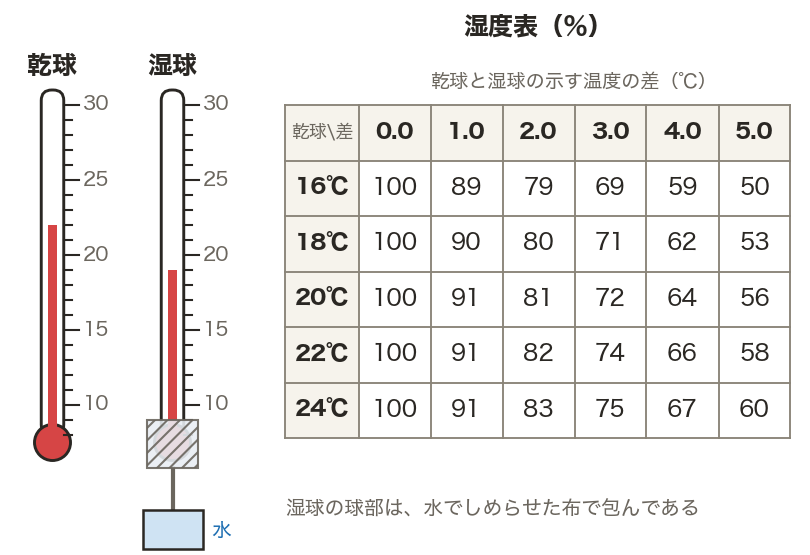 図・グラフ