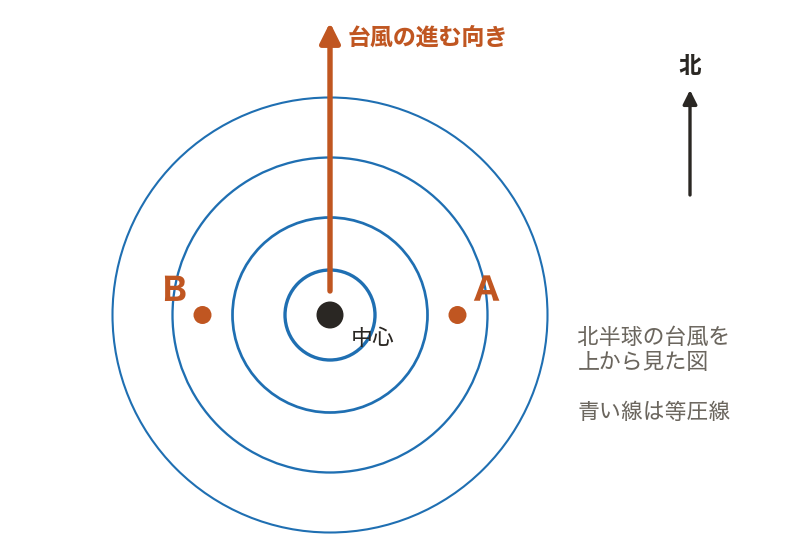 図・グラフ