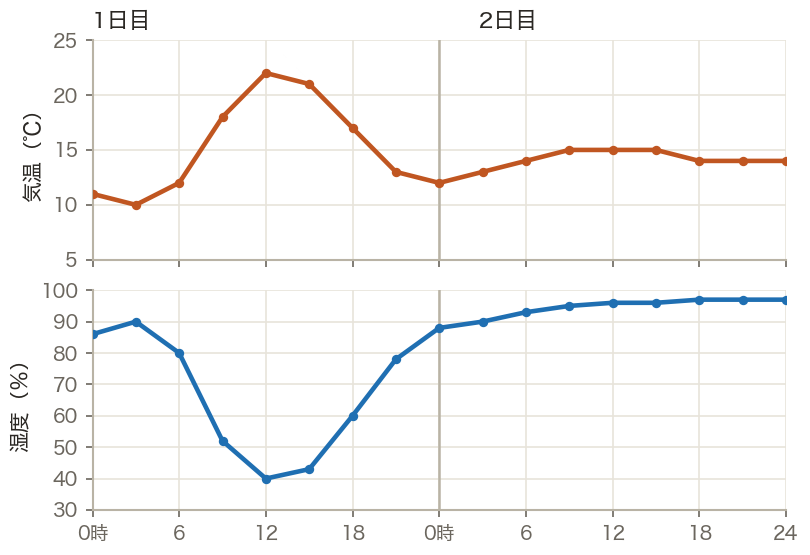 図・グラフ