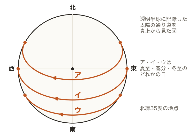 図・グラフ