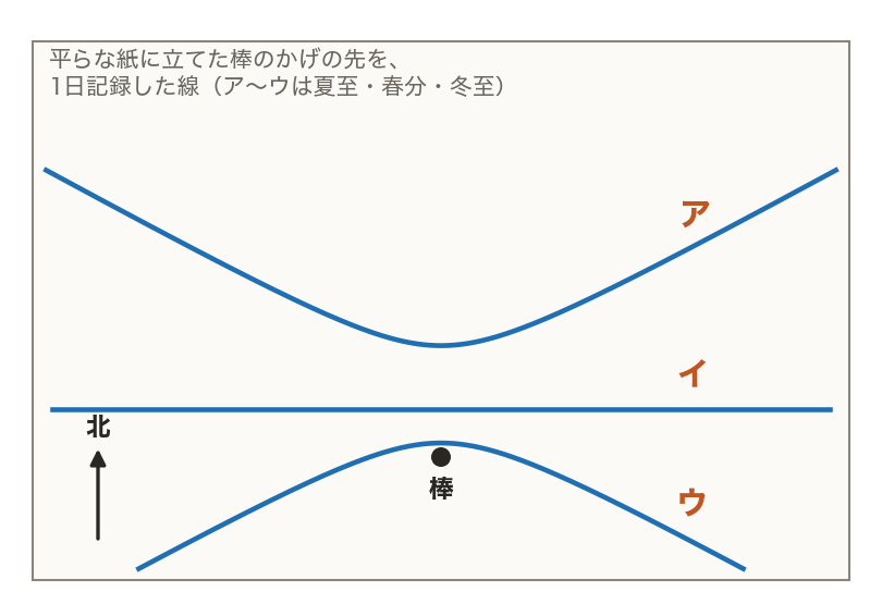 図・グラフ