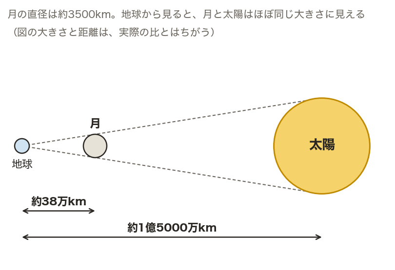 図・グラフ